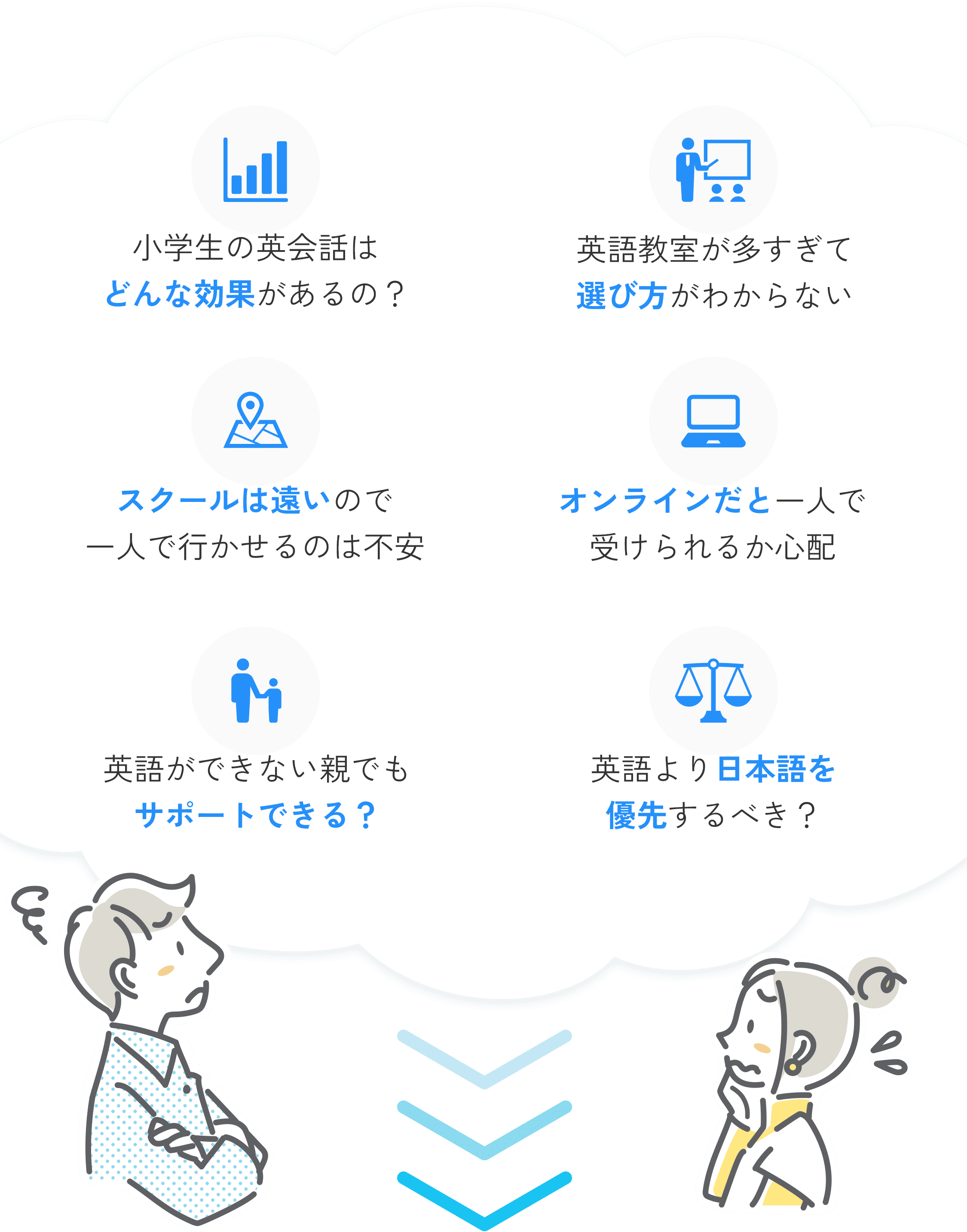 小学生の英会話はどんな効果があるの？、英語教室が多すぎて選び方がわからない、スクールは遠いので一人で行かせるのは不安、オンラインだと一人で受けられるか心配、英語ができない親でもサポートできる？、英語より日本語を優先するべき？
